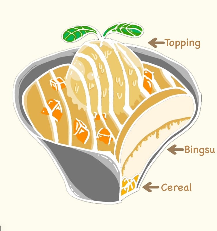 Illustration explaining bingsu and toppings